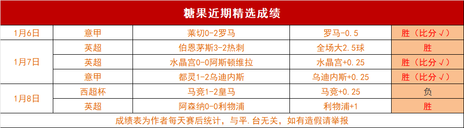 战英超霸主,仅一胜,阿森纳成维,博鱼体育官网,BoYu,SPORTS,博鱼体育中国官网,BoYu体育平台,博鱼体育服务