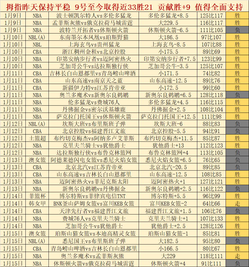 火箭输球,史密斯力挽,狂澜独木难,博鱼体育官网,BoYu,SPORTS,博鱼体育中国官网,BoYu体育平台,博鱼体育服务