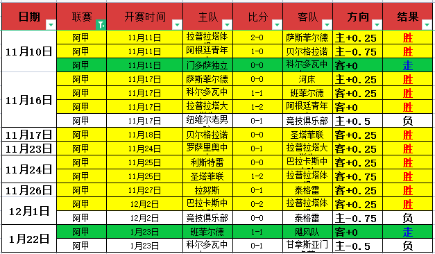 今日西甲精,彩对决,巴列卡诺专,博鱼体育官网,BoYu,SPORTS,博鱼体育中国官网,BoYu体育平台,博鱼体育服务