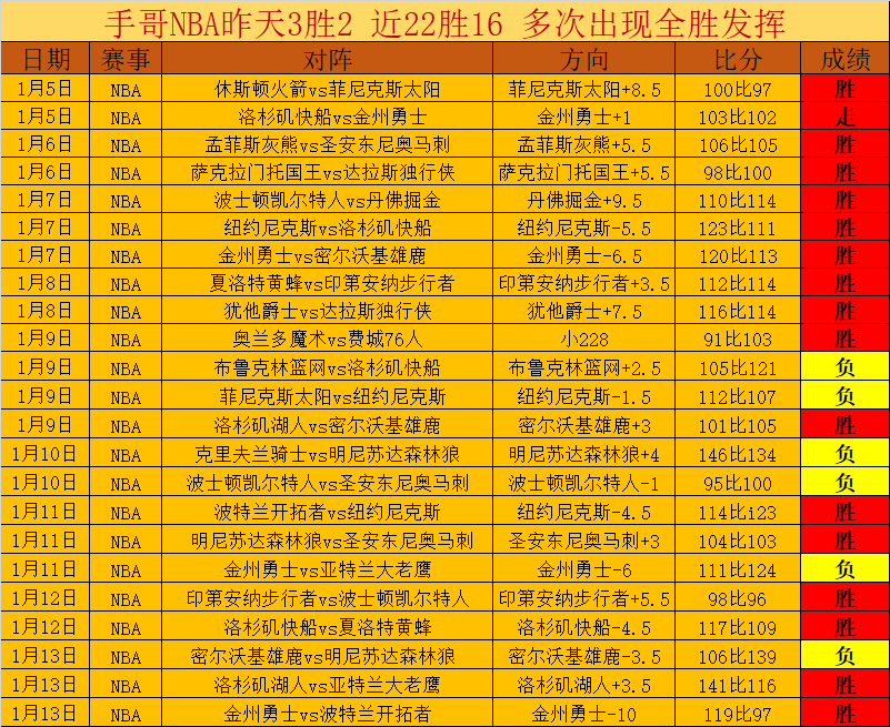 广州豹惊险,逆转,中甲连战连,博鱼体育官网,BoYu,SPORTS,博鱼体育中国官网,BoYu体育平台,博鱼体育服务