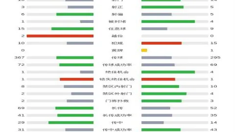 【英超第19轮】周六前瞻：维拉迎战切尔西